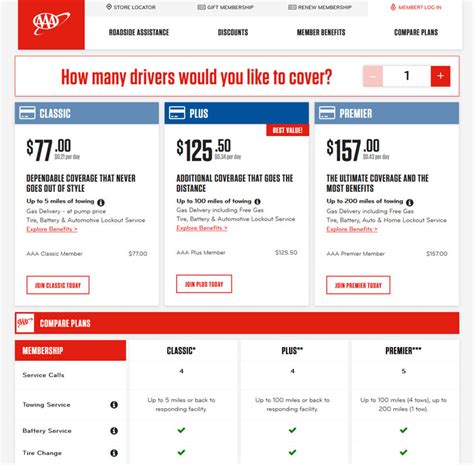 what are the aaa membership rates